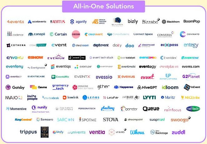 Boldpush's Event Tech Key Players map, All-in-One Solutions category, listing about 150 event technology companies, with the Eventdex logo magnified in a red box.