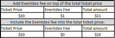 Ticket fee calculation example